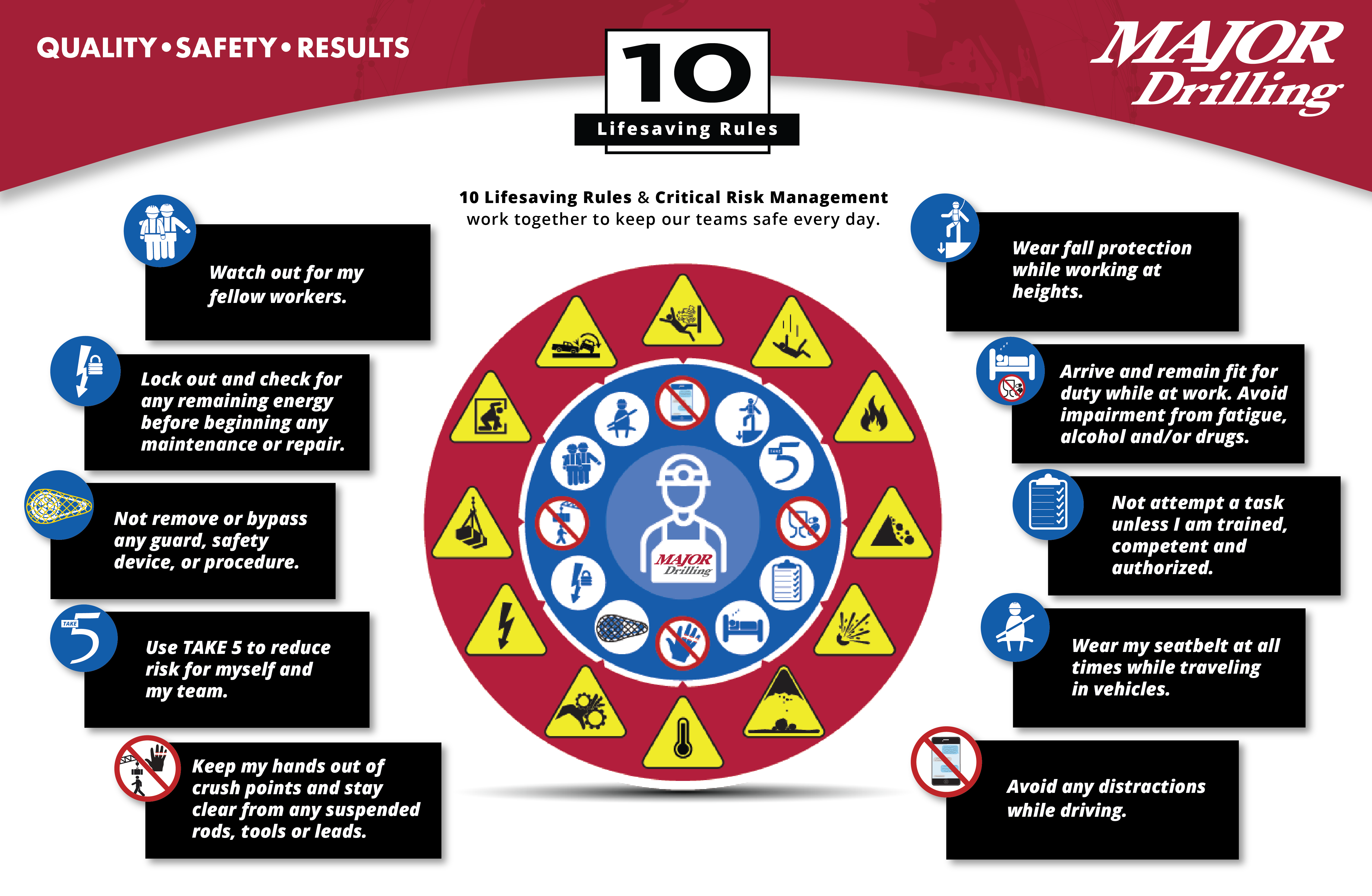 Worldwide Critical Risks Management Safety Initiative Underway - Major